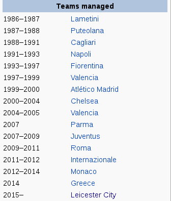 Ranieri_manager